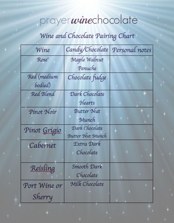 Wine And Chocolate Pairings Chart